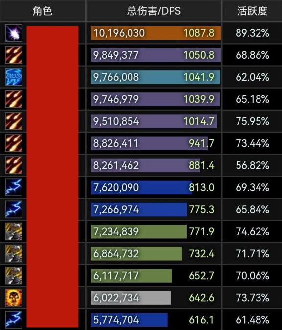 魔兽tbc什么职业能抗能打,怀旧服tbc最费钱的职业