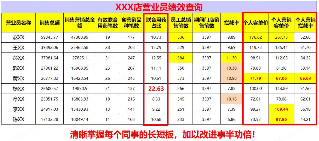 药店如何提高客单价的方法,药店提高客单价销售技巧