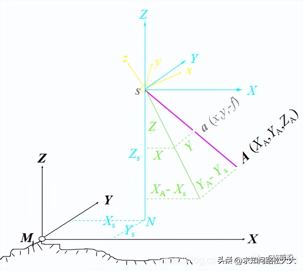 航测技术总结,航测数据获取