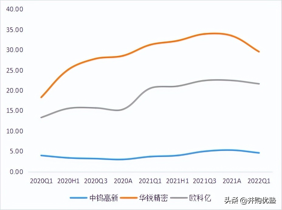 并购优塾核心产品,并购优塾科技