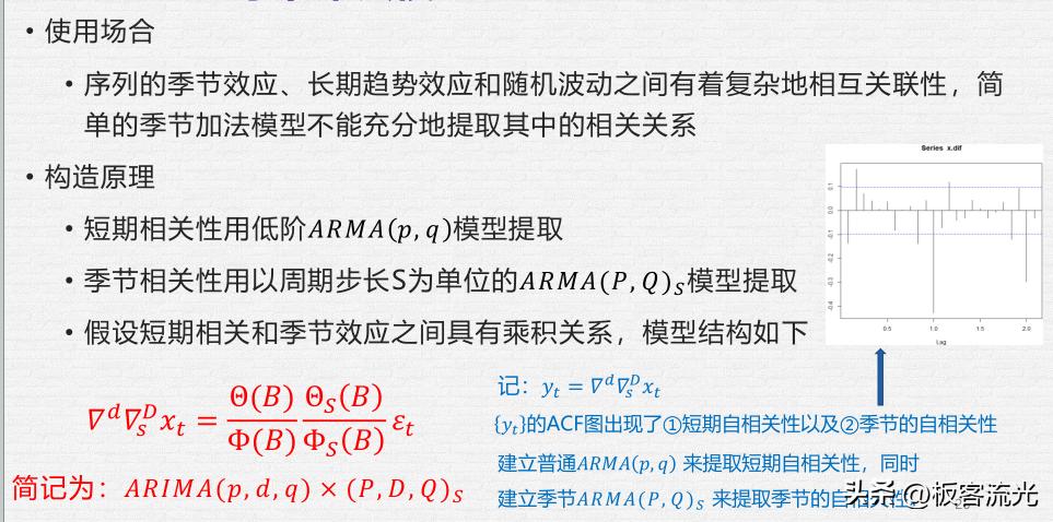 二十七章时间序列分析,第五章时间序列分析样题解析