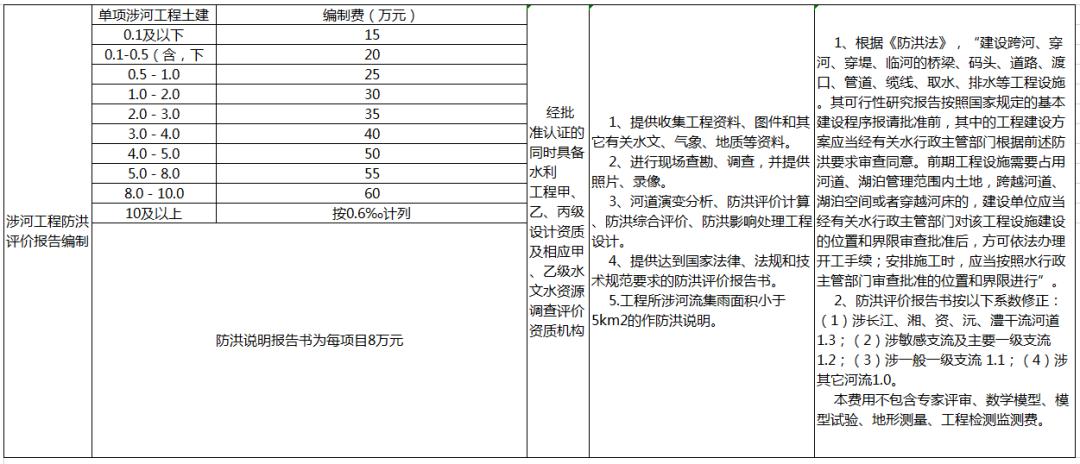 全过程工程咨询收费标准带驻场,全过程工程咨询服务费