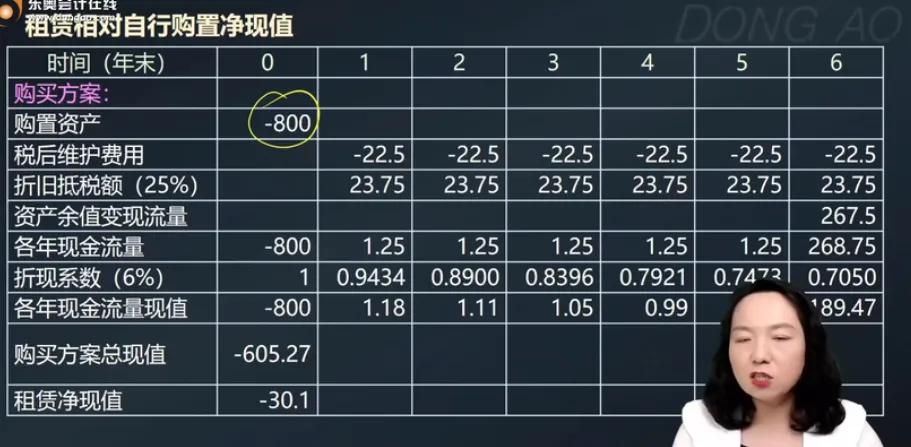 可分离交易的可转换债券,可分离可转换公司债券