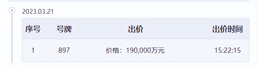 本轮土拍城投,地方城投托底拍地到底还能撑多久