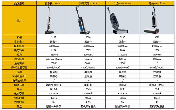 如何正确挑选到优质的洗地机,添可洗地机和石头洗地机哪个好