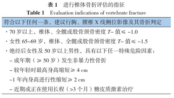 原发性骨质疏松诊疗指南,原发性骨质疏松症诊疗指南2017