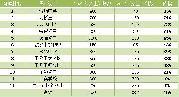 哈尔滨到底该不该上私立初中,哈尔滨初中择校政策