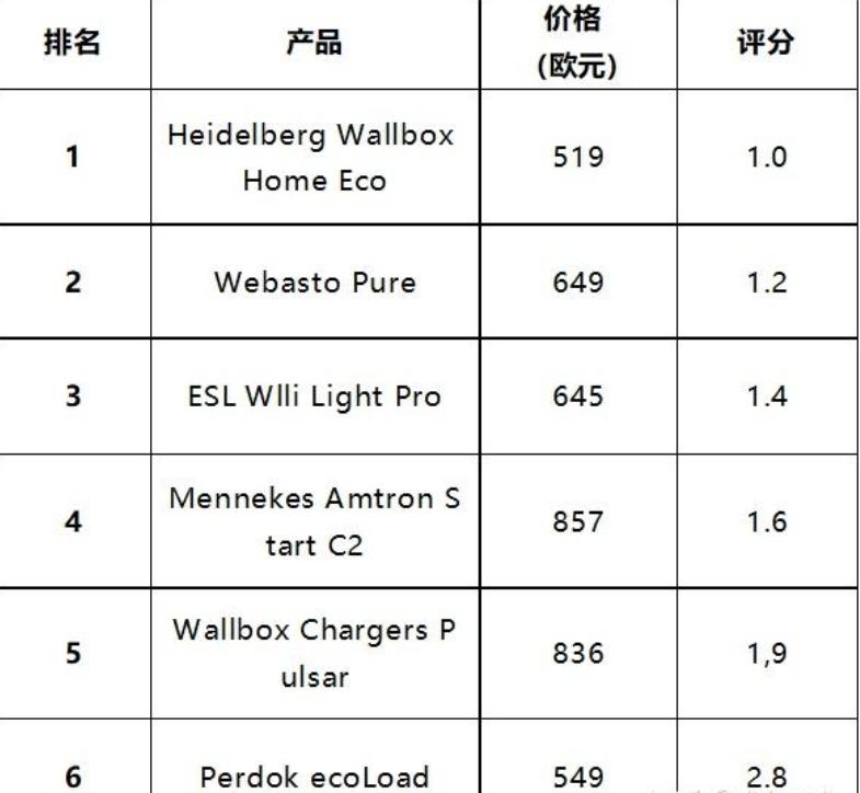现在比亚迪究竟有多火,比亚迪在国外卖得火爆