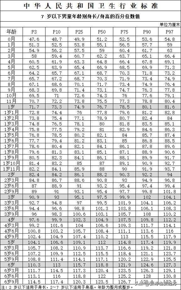 2020孩子标准身高体重,儿童医院正常孩子身高体重标准