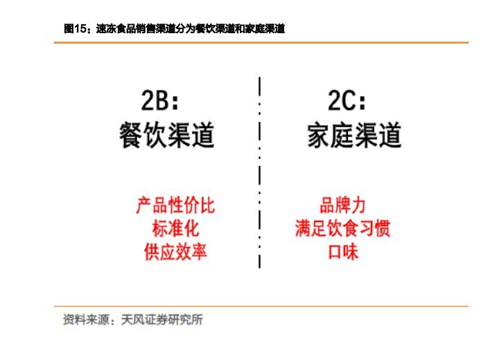 餐饮供应链餐饮店盈利的新出路,餐饮业商机分析