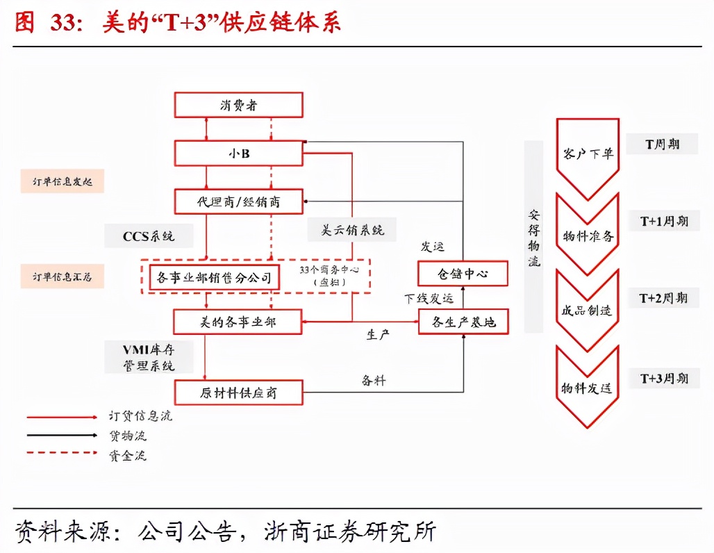 顾家家居深度分析,顾家家居品牌市场调研报告