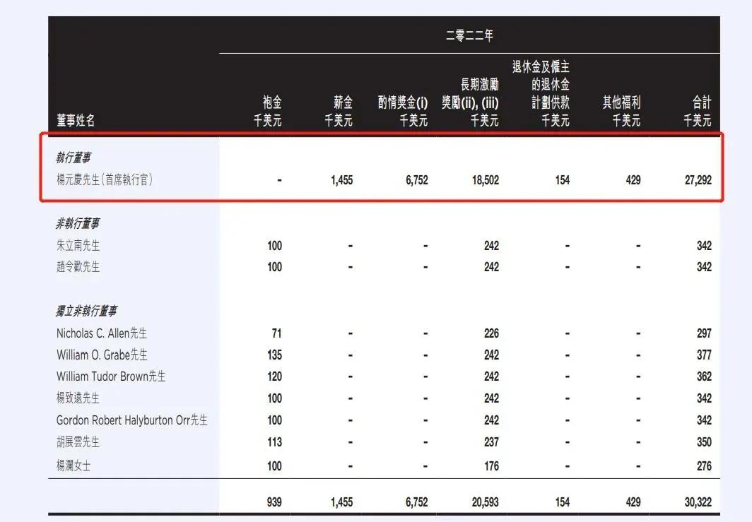 杨元庆在联想有多少股份,杨元庆联想国际化最大的障碍