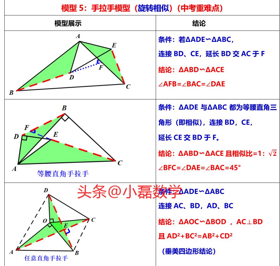 圆中相似三角形的四大模型,相似三角形存在性问题解题模型