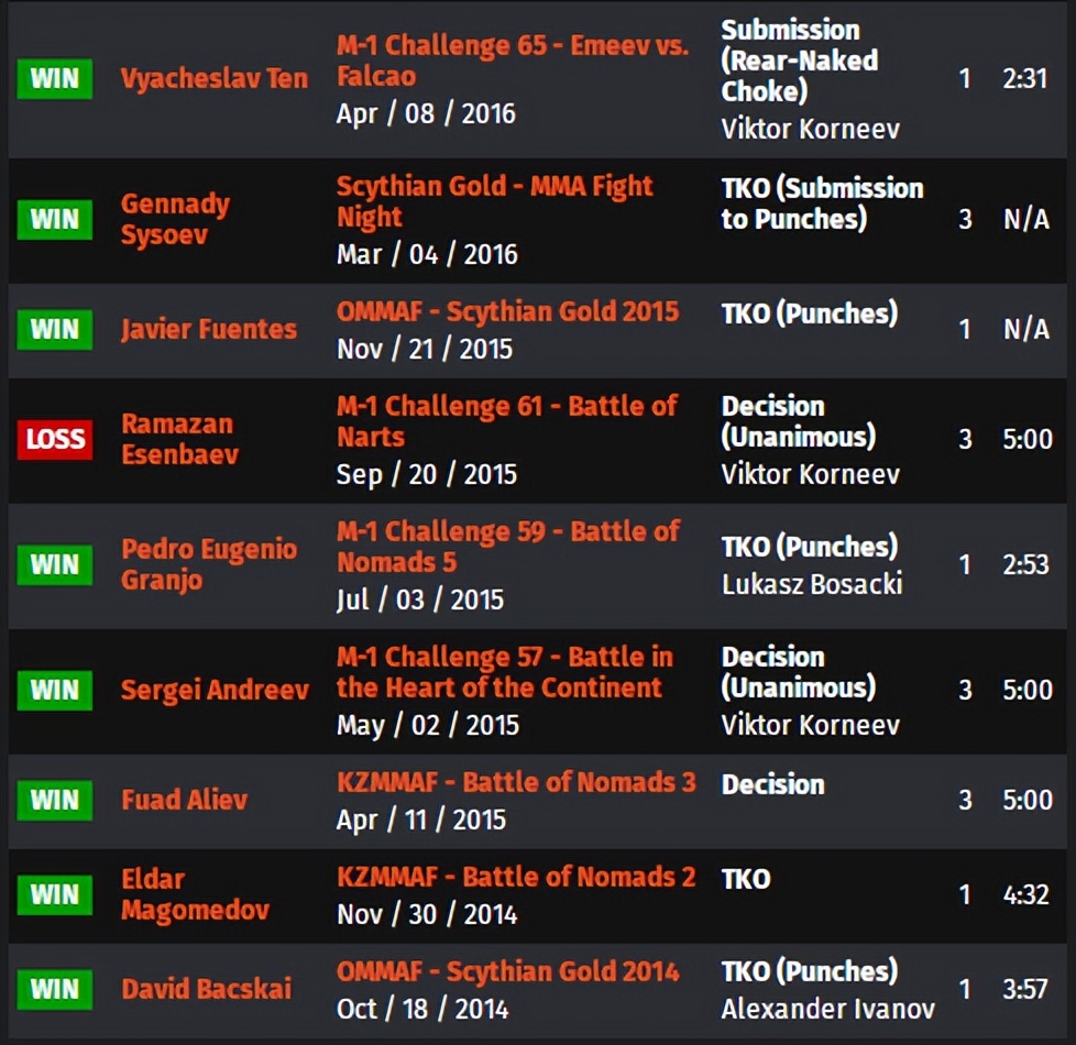 ufconespn42赛前硬核分析,ufcespn11的赛前预测