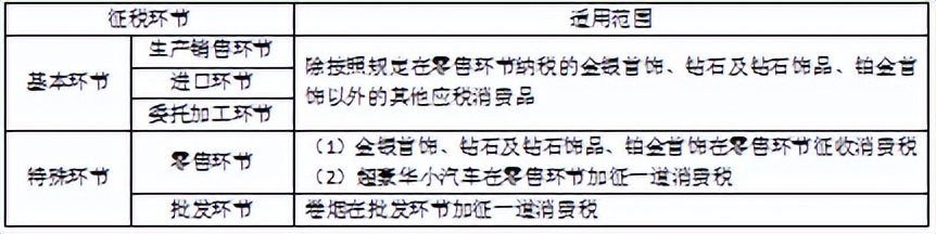 企业会计税法知识大全,初级会计经济法基础第四章税收法