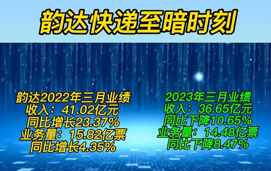 韵达涨价最新消息,韵达不送货是真的假的