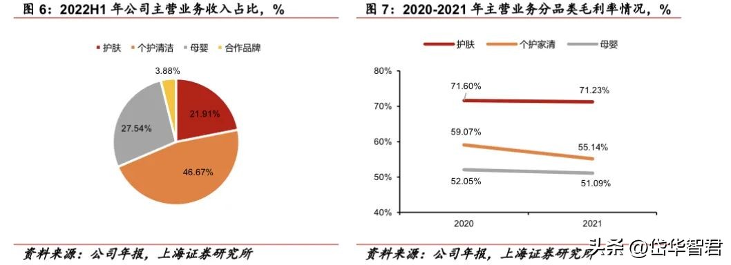 百年日化,上海家化:组织变革,厚积薄发,123方针能否显成效?