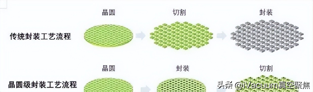 晶圆制造封装测试等全过程,晶圆半导体封装工艺流程