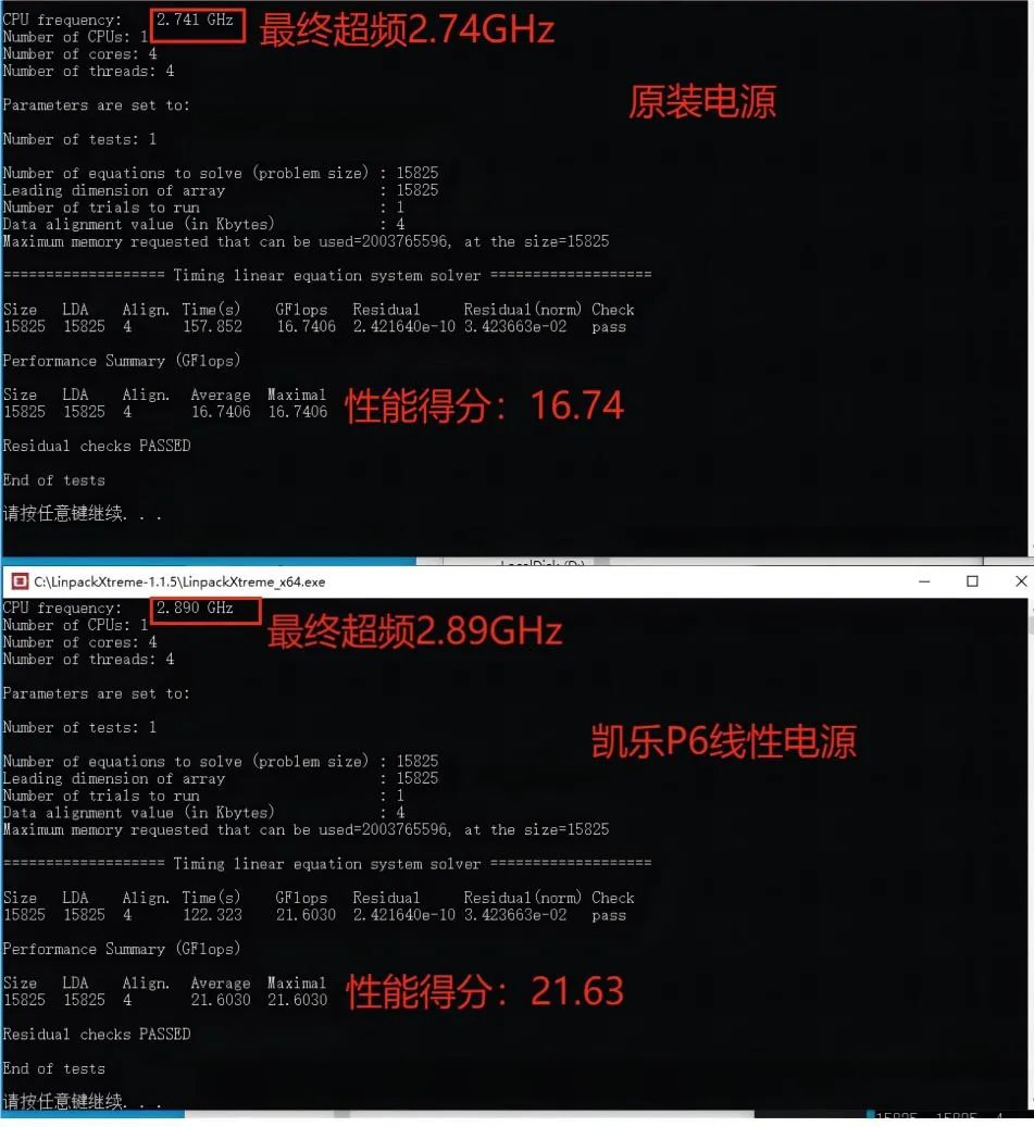 凯乐p6线性电源指标,凯乐p6线性电源