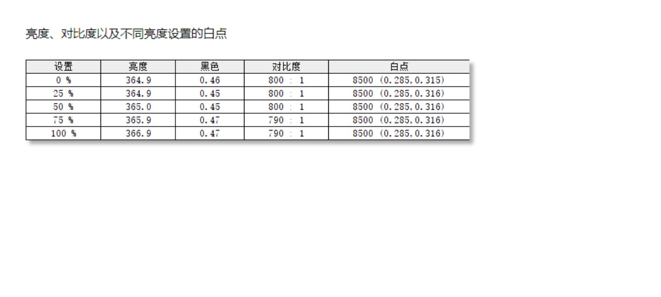 hkc显示器p272upro,hkcs24pro显示器测评