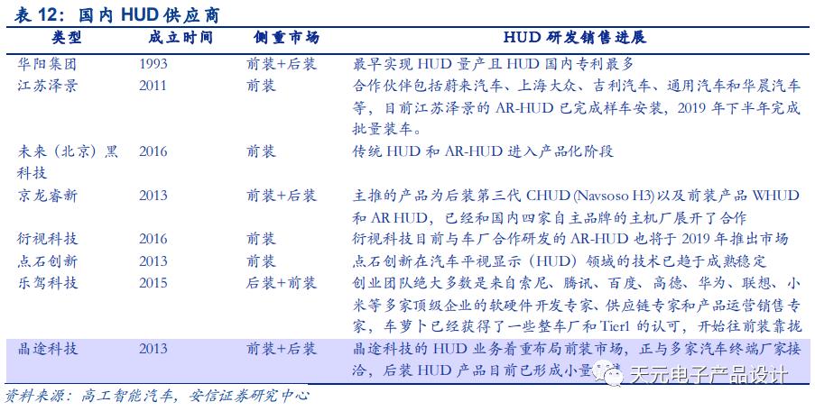 三万字深度报告：汽车电子