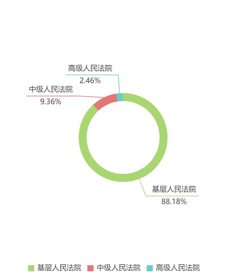 陕西省商业保理行业2017—2022司法裁判大数据报告