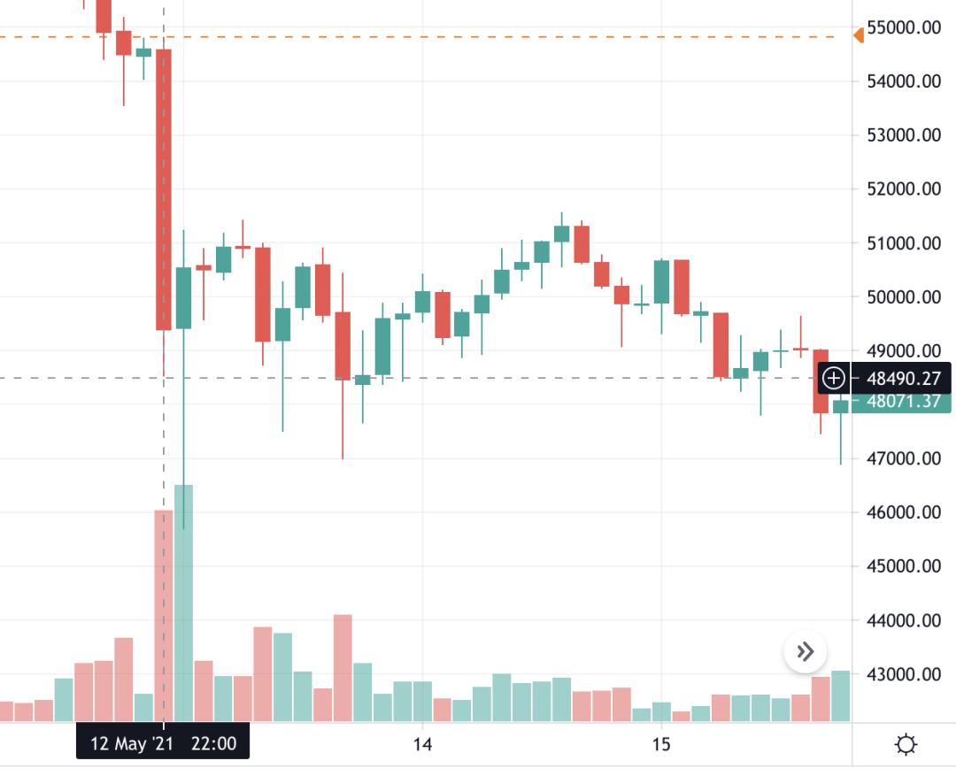科普经济分析,科普数据分析方法