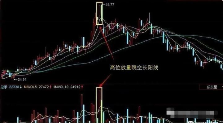 为什么股票一买就必跌,为什么大多数股民一买就跌