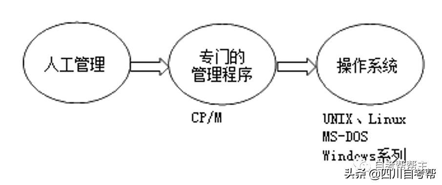 windows7鎿嶄綔绯荤粺鏁欏瑙嗛,windows7鏃犳硶杩涘叆鎿嶄綔绯荤粺