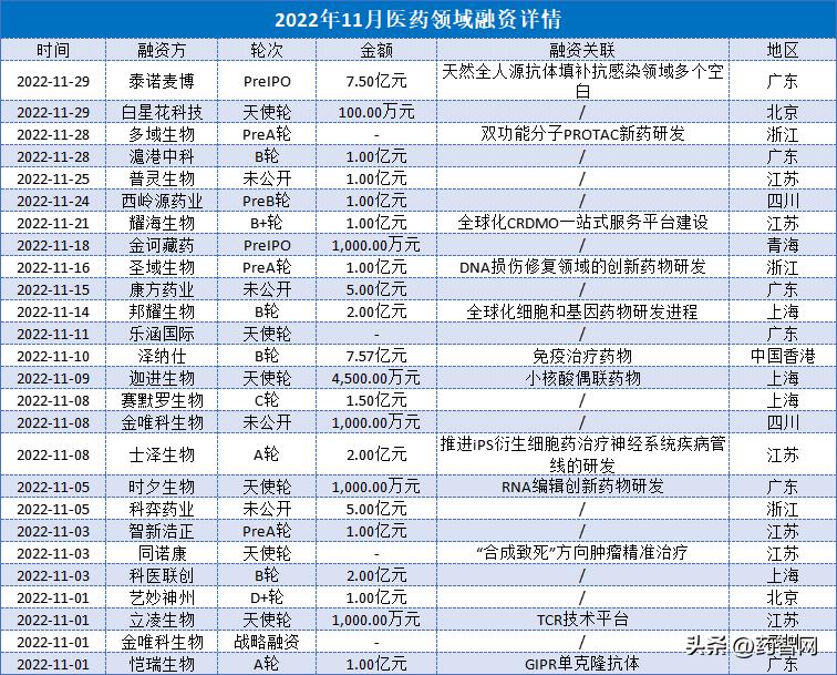 药品网络禁售清单,药品网络销售禁止清单第1版