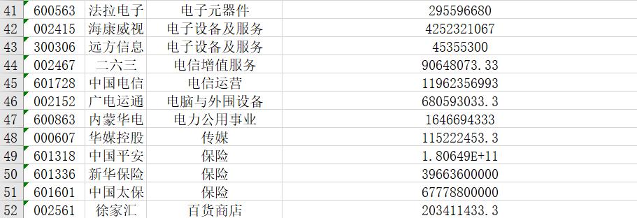 股票连续10年盈利的股票有,10年现金流高股票排名