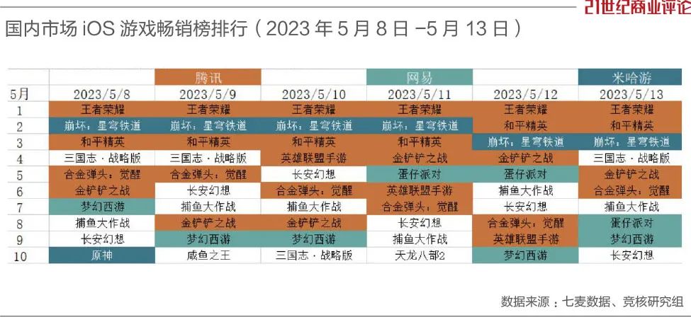 腾讯即将出品的两款新游戏,腾讯将在2024年推出的游戏