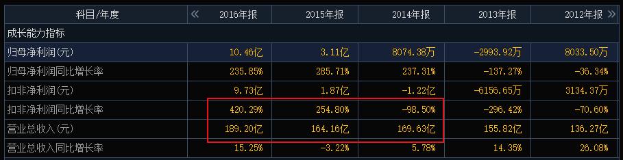 正邦第一季度亏损,正邦净利润90亿
