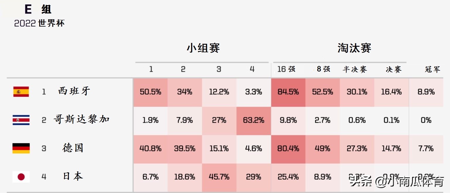 世界杯分析德国哥斯达黎加,世界杯e组出线