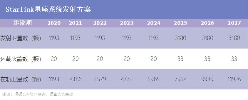 天上的战争打响:卫星互联网,手机的下一代归宿?
