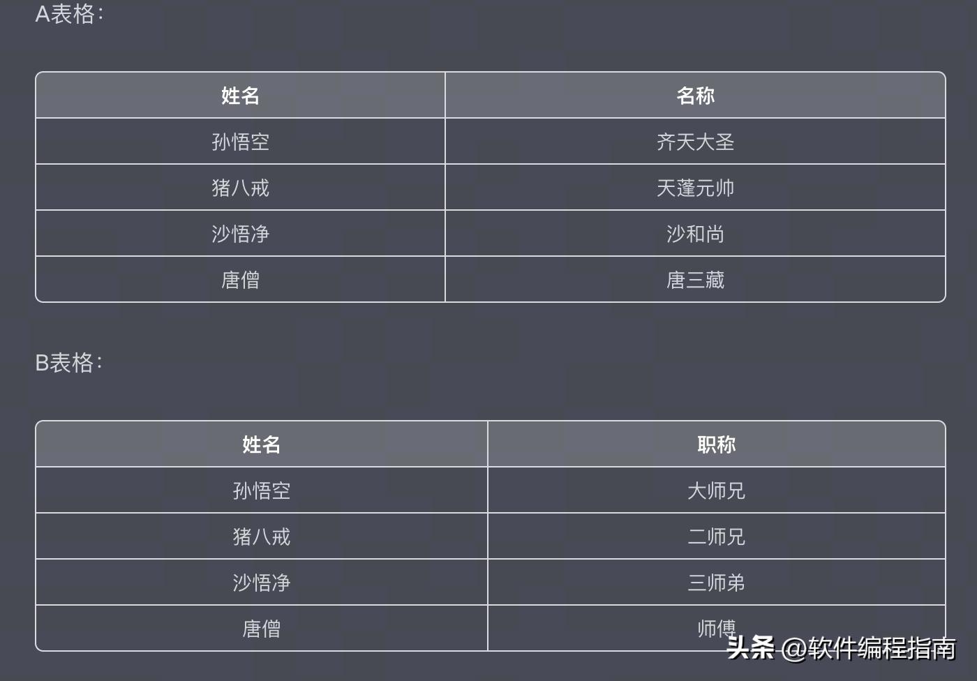 pythonpandas数据分析方法,pandas教程入门培训