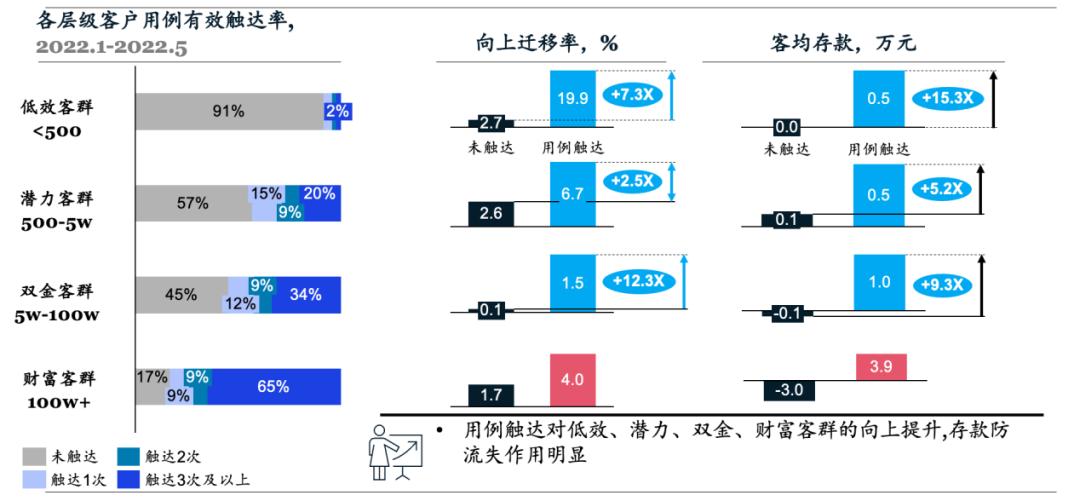 银行大数据营销案例分析,银行价值客户提升大数据分析案例