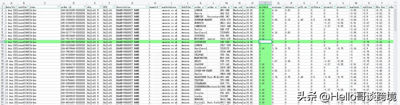 怎样计算亚马逊每日利润,亚马逊店铺利润计算