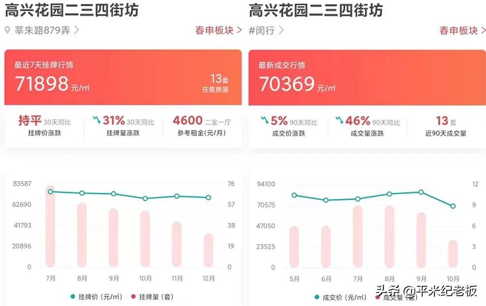 公办靠谱学校,哪些学校性价比低
