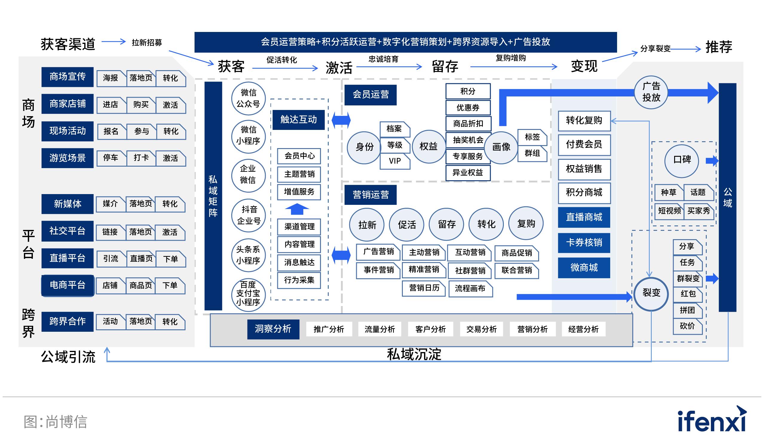 2022爱分析智能决策厂商全景报告,2022爱分析营销科技厂商全景报告