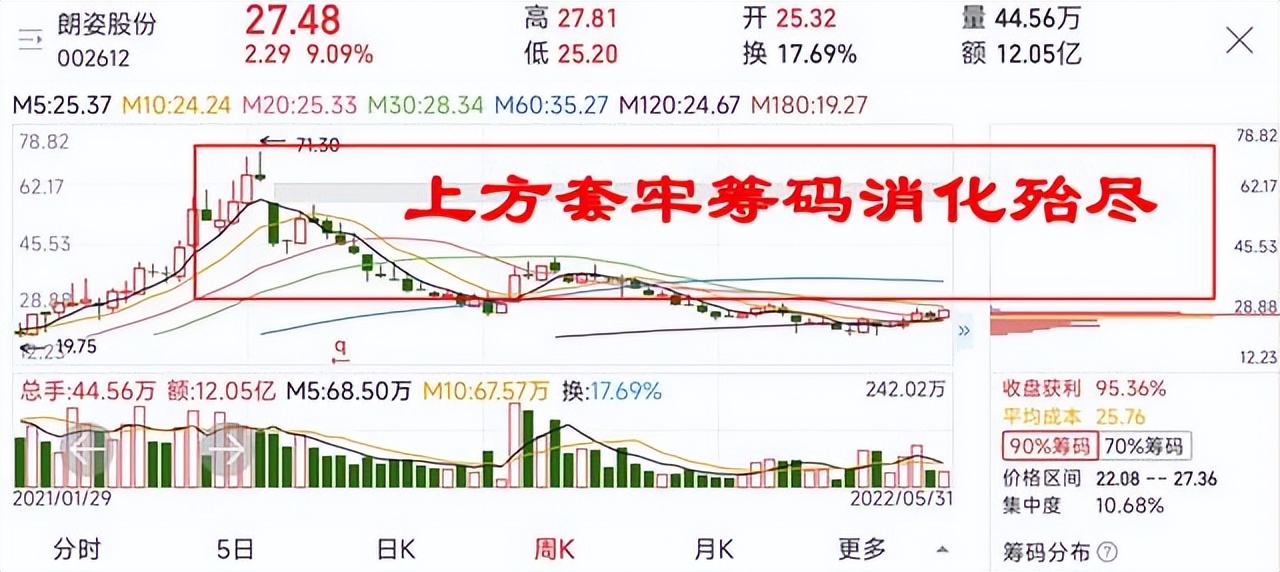 医美概念绩优龙头股,医美趋势龙头