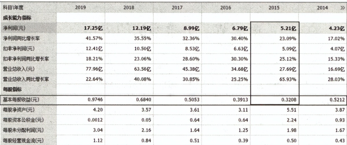 宇哥讲股票,股市市盈率的计算方法