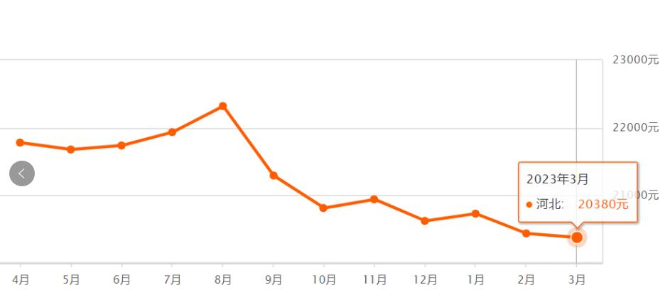 天津前十年房价走势,天津房价全国房价排名