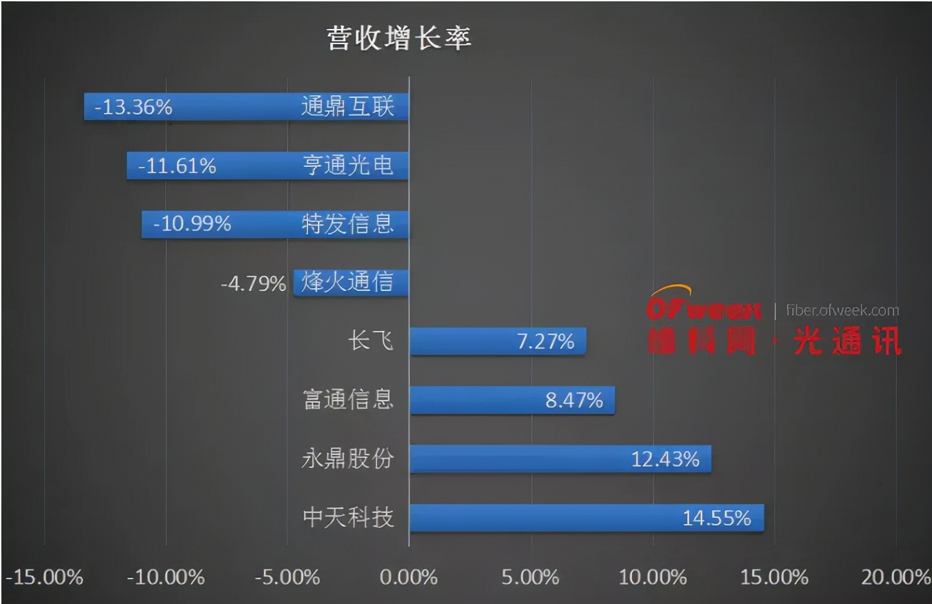 中国光缆的发展历程,通信历史