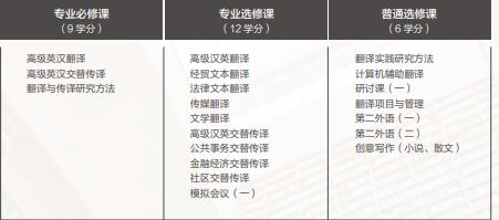 「申请资讯」香港中文大学（深圳）硕士专业全解析！都有奖学金