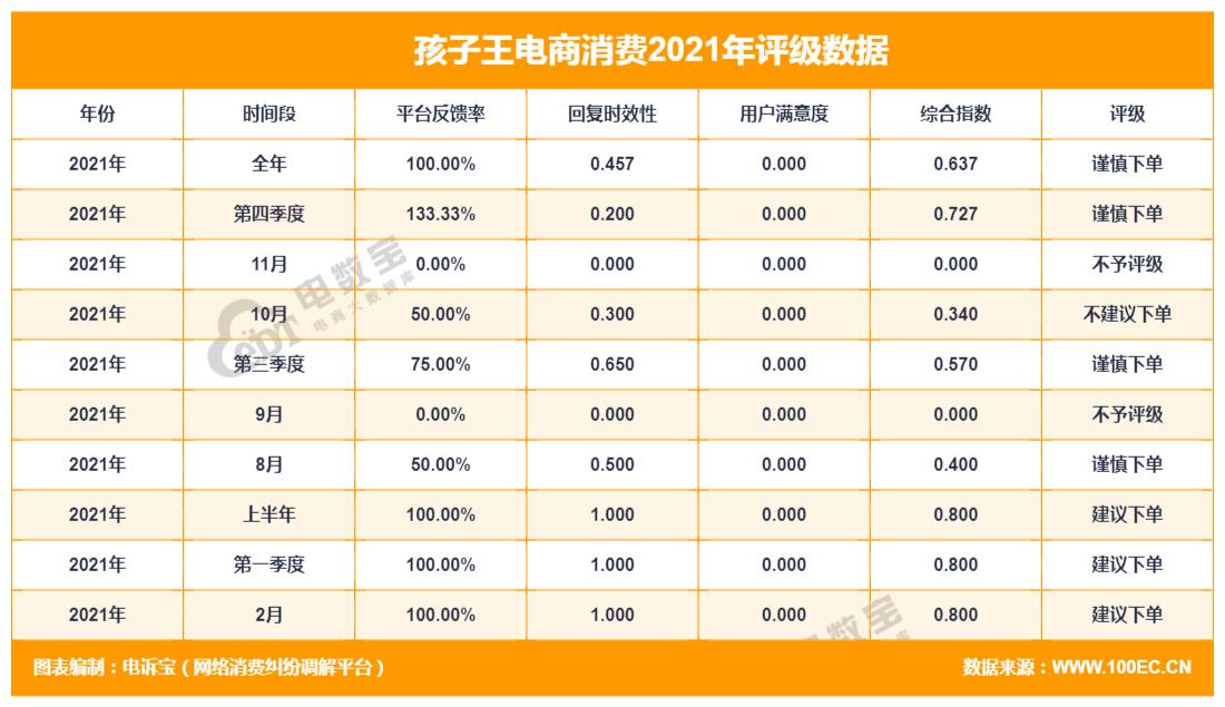 孩子王投诉热线,孩子王投诉电话