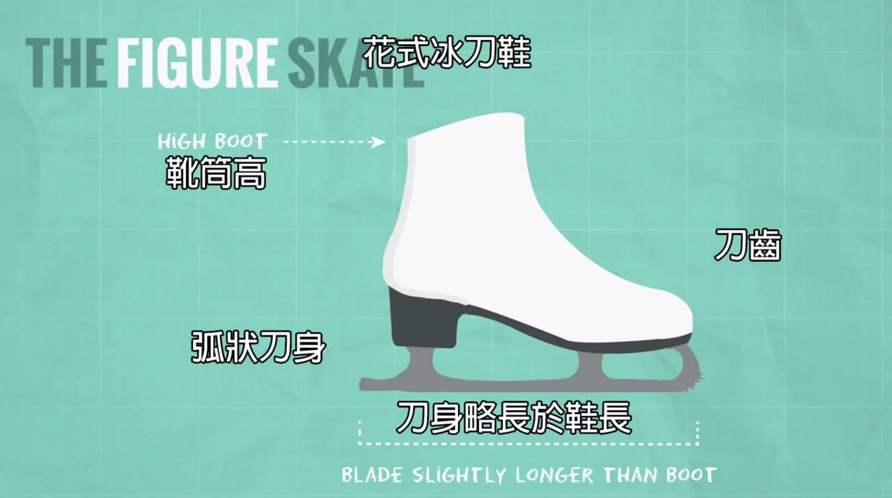 北京冬奥会速滑黑科技,冬奥会的冰刀到底有多锋利