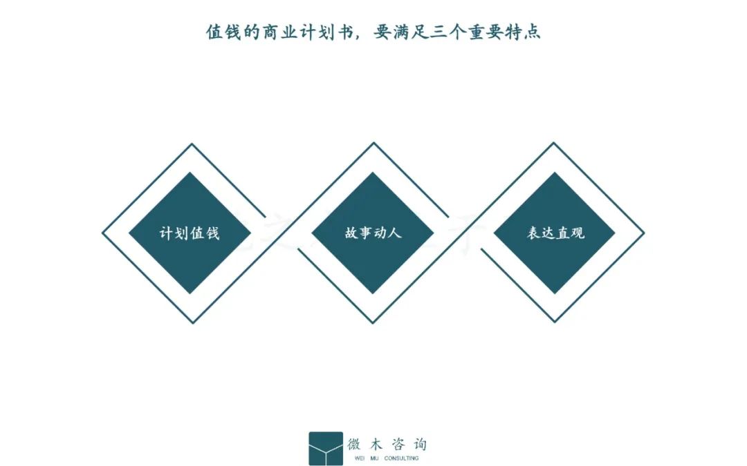 品牌商业计划书模板,项目商业计划书模板