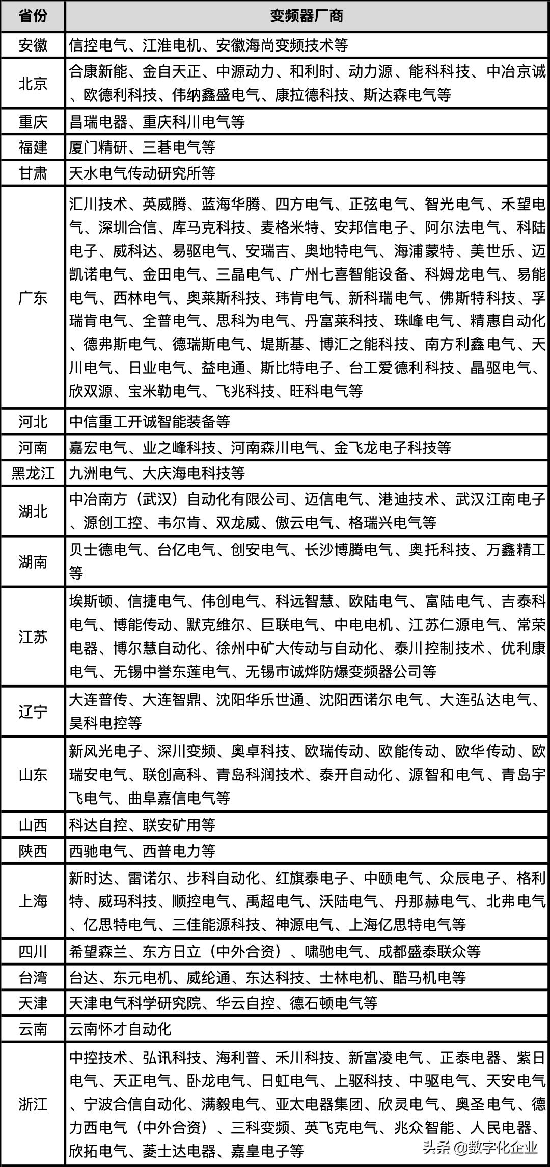 变频器的发展现状和展望,变频器系统集成化