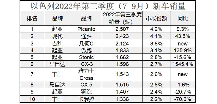 韩国车企会放弃中国市场吗？答案是不会，也不能放弃